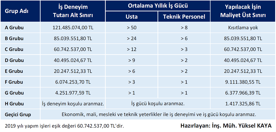 Yeni düzenleme : Müteahhitli